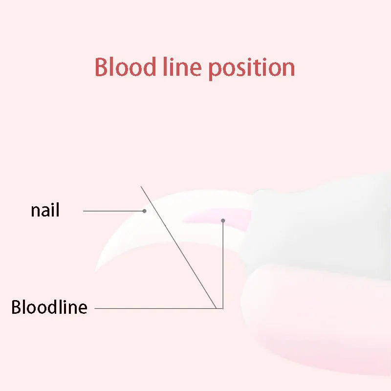 Pet Nail Clippers w